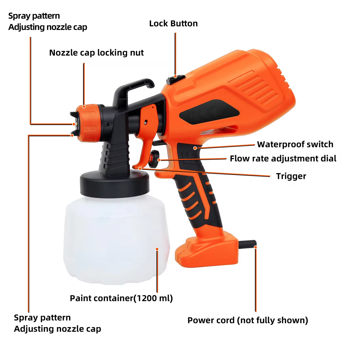 Pistolet à peinture électrique
