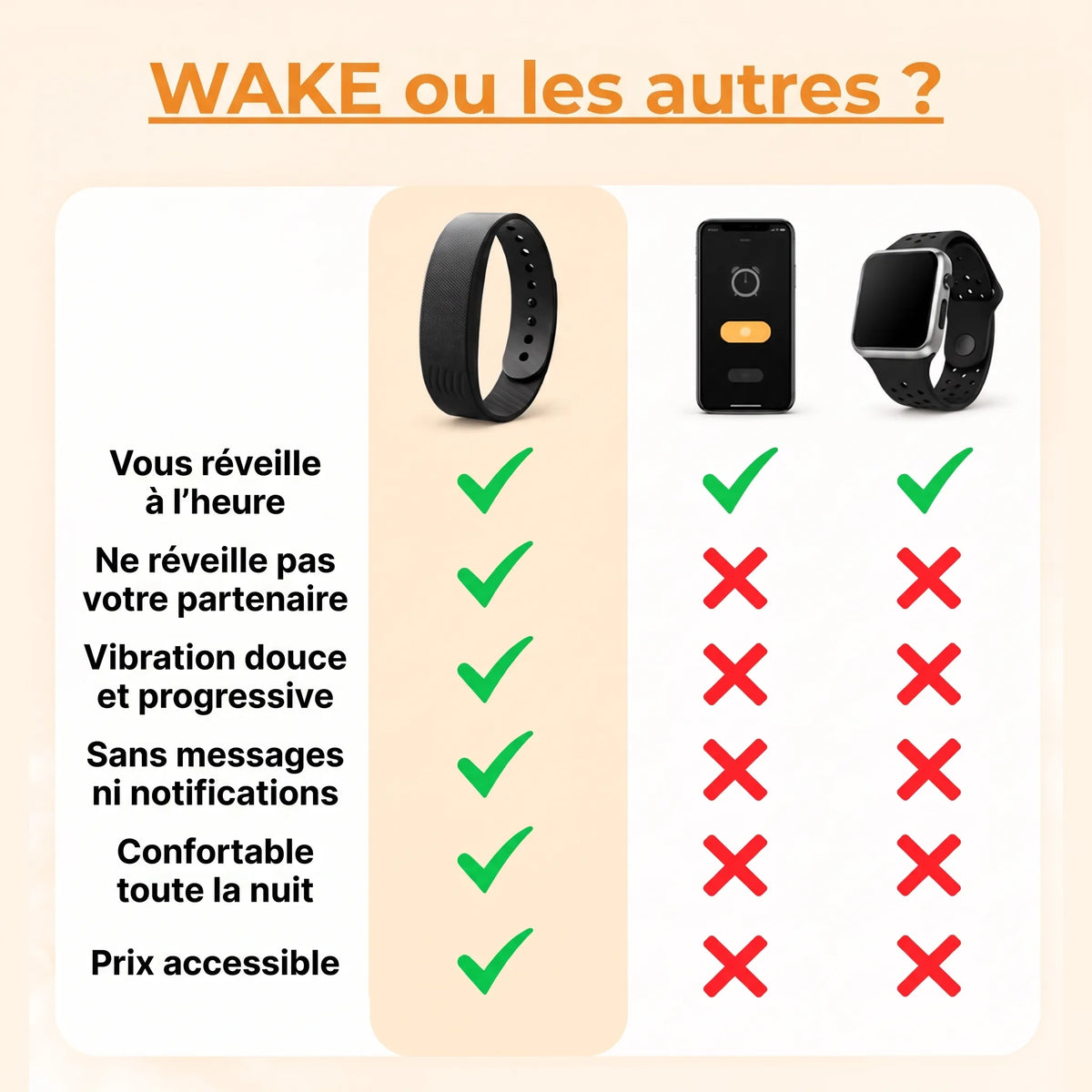 WAKE – Le réveil vibrant qui ne réveille que vous