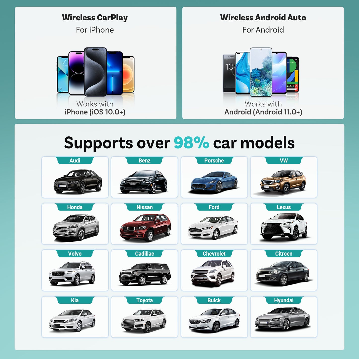 Adaptateur CarPlay Sans Fil