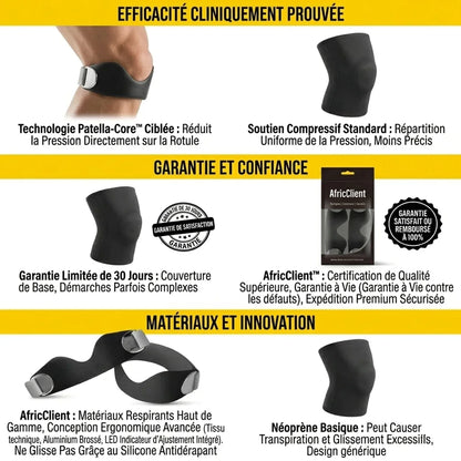 Bandes de Genou Anti-Douleur