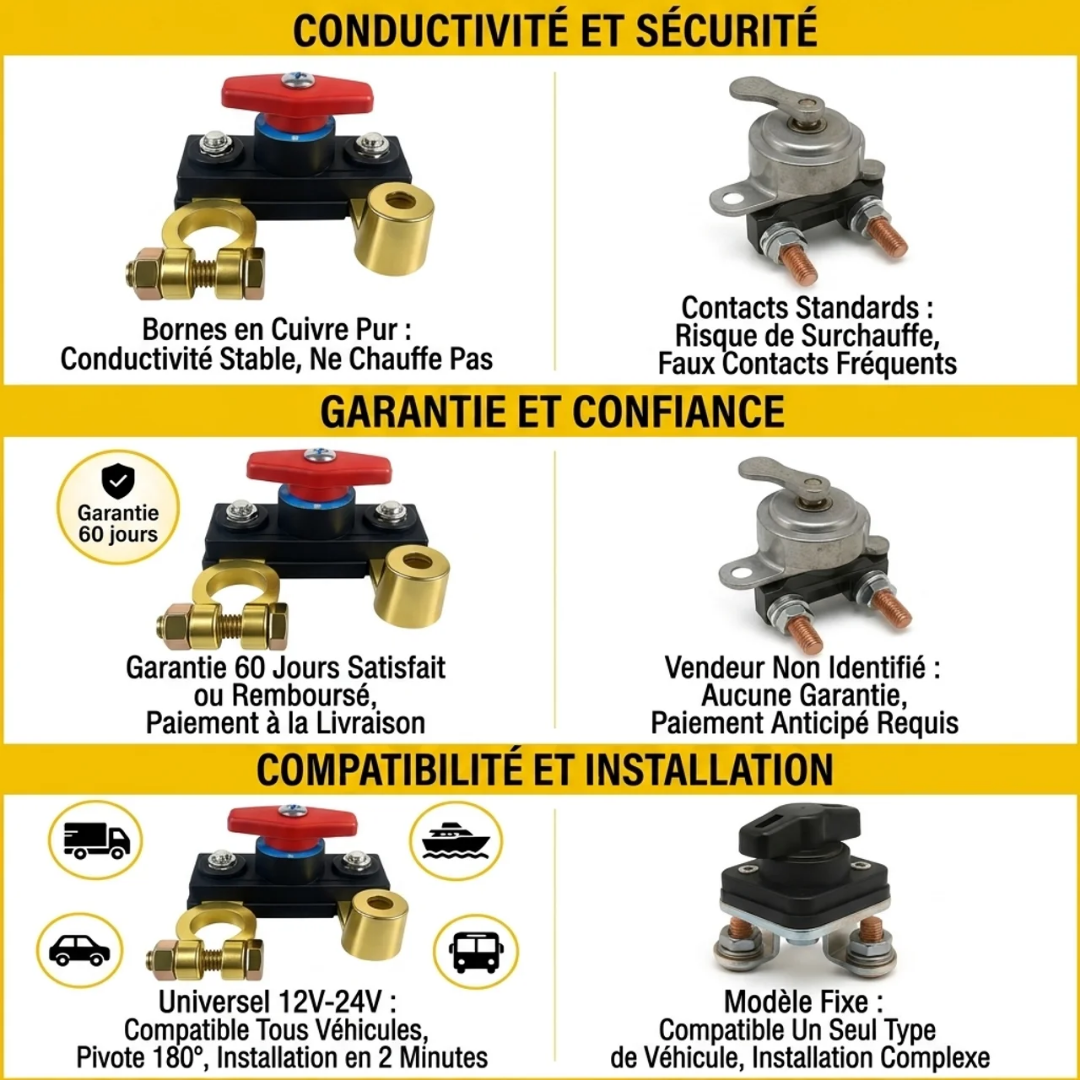 Interrupteur de déconnexion de batterie de voiture