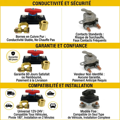 Interrupteur de déconnexion de batterie de voiture