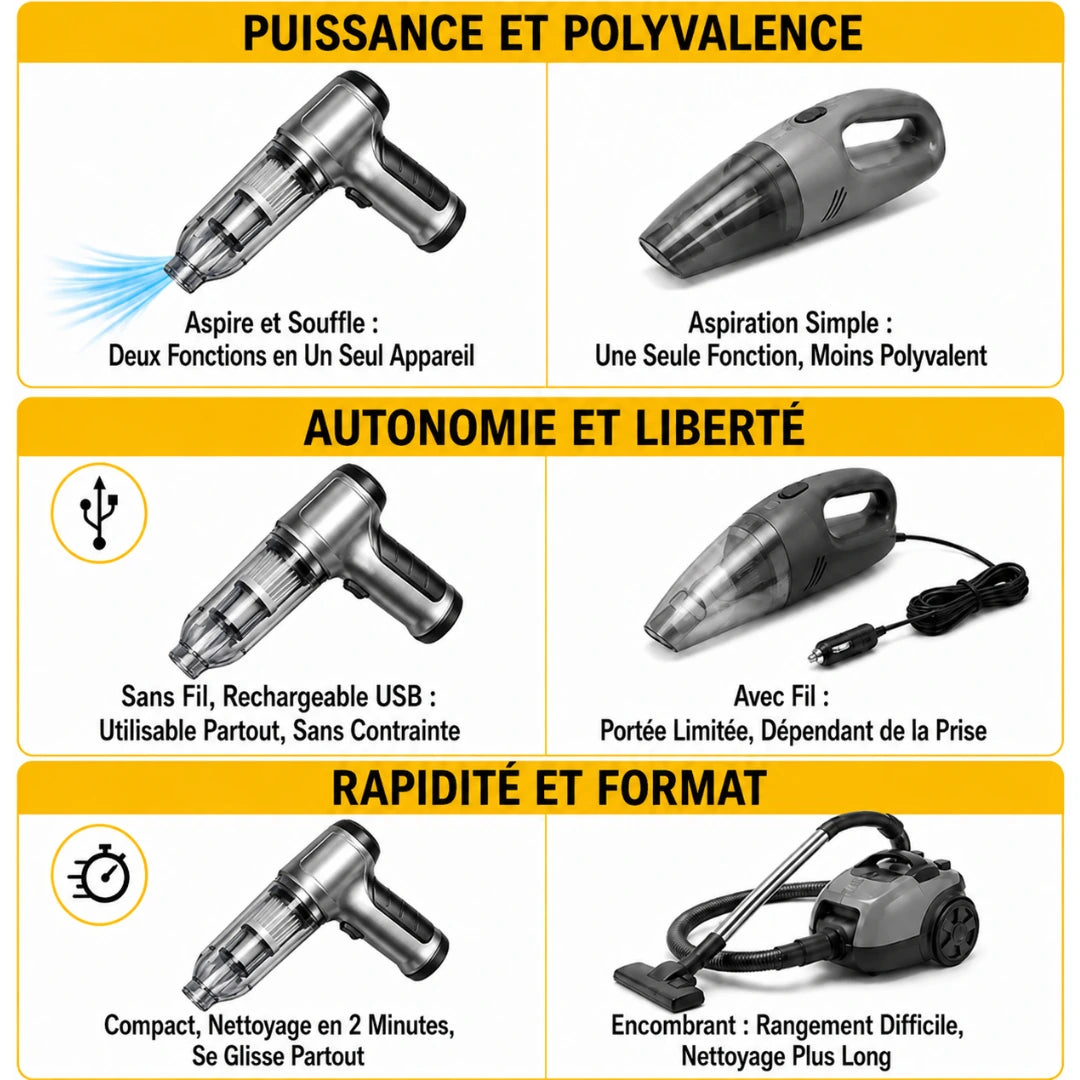 Aspirateur Sans Fil - Voiture et maison
