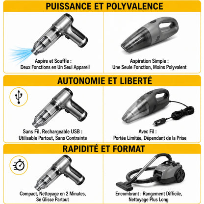 Aspirateur Sans Fil - Voiture et maison