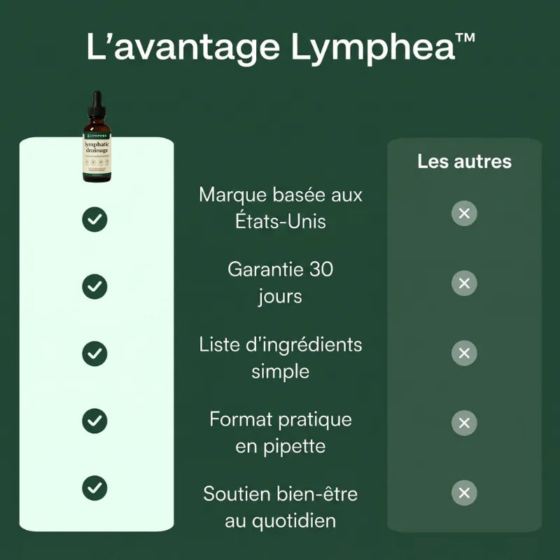 Lymphea – Drainage Lymphatique