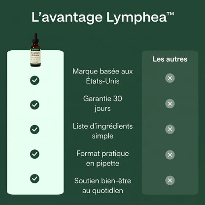 Lymphea – Drainage Lymphatique