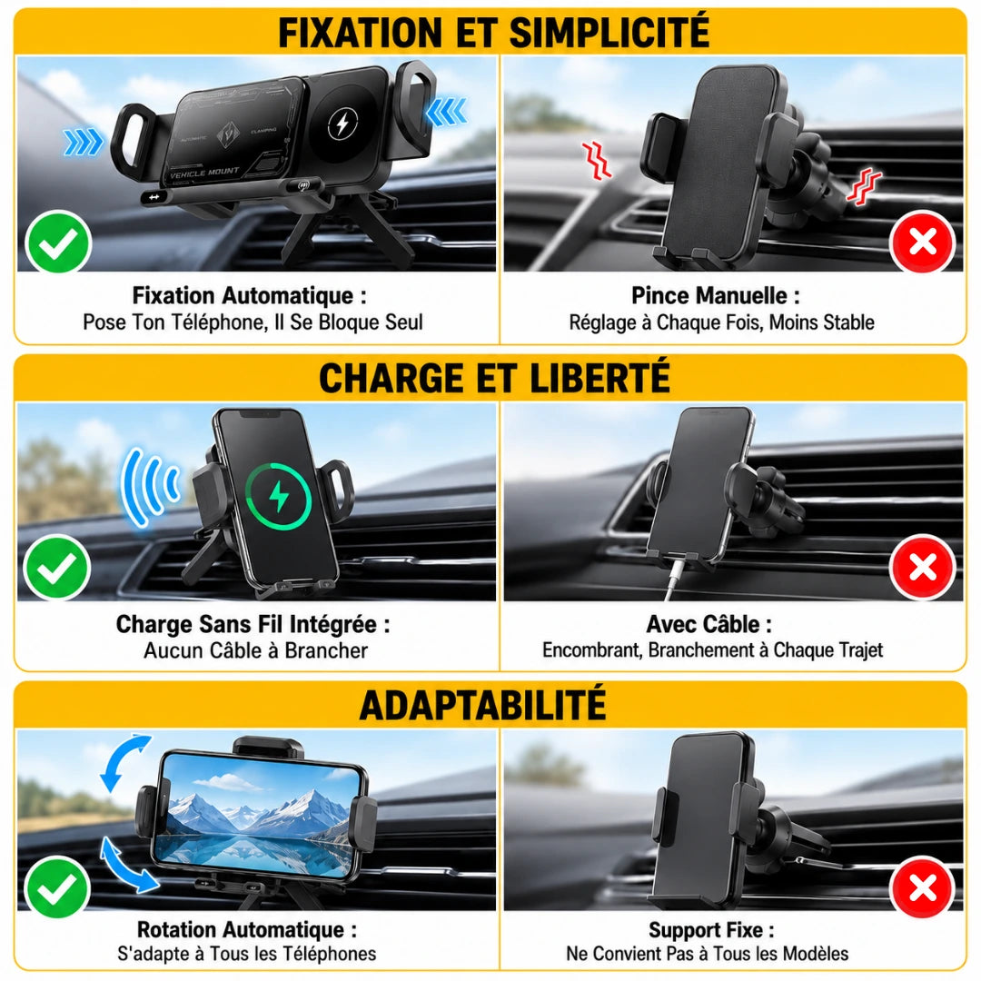 Support nouvelle génération Auto-Rotatif & Charge Rapide