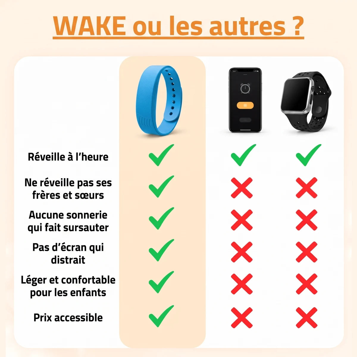 WAKE Enfant – Le bracelet réveil silencieux pour enfants