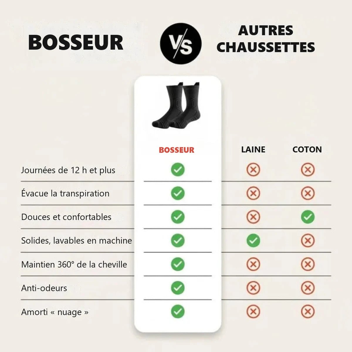 Chaussettes de travail BOSSEUR